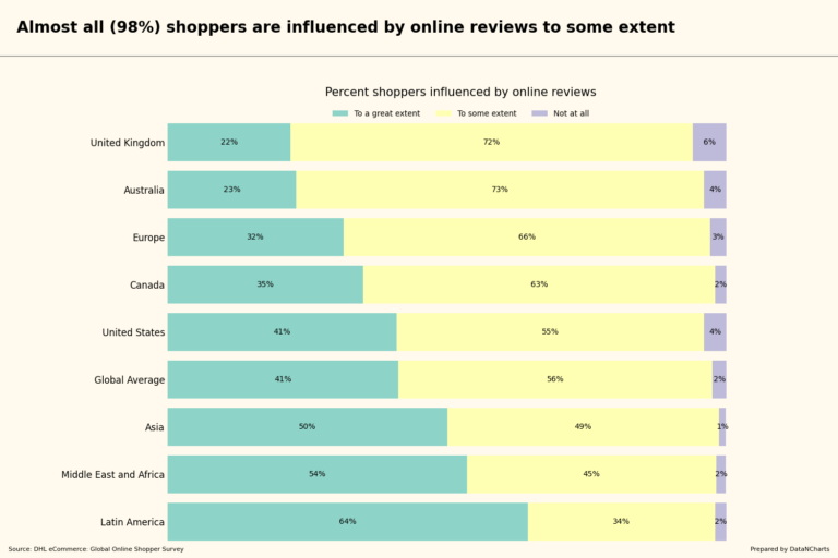 Data N Charts | Customer Intelligence for Strategists, Consultants, and ...